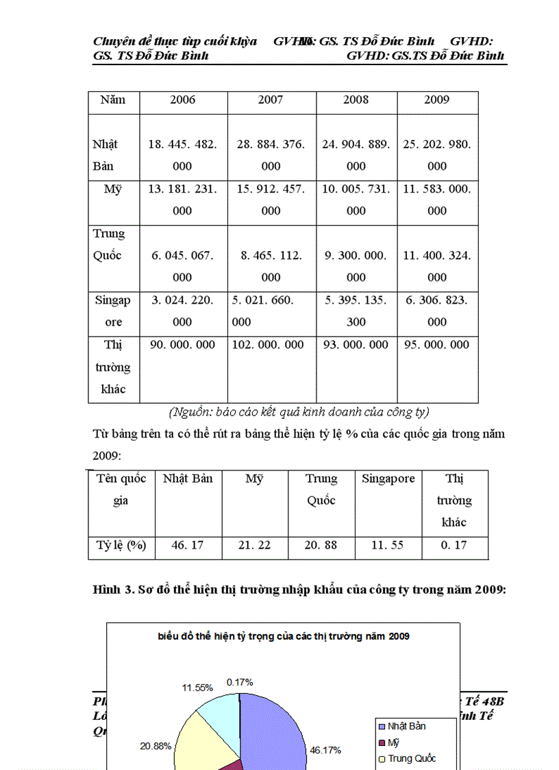 image for page Hoàn thiện hoạt động xuất nhập khẩu tại Công ty Cổ phần Điện ảnh – Truyền hình