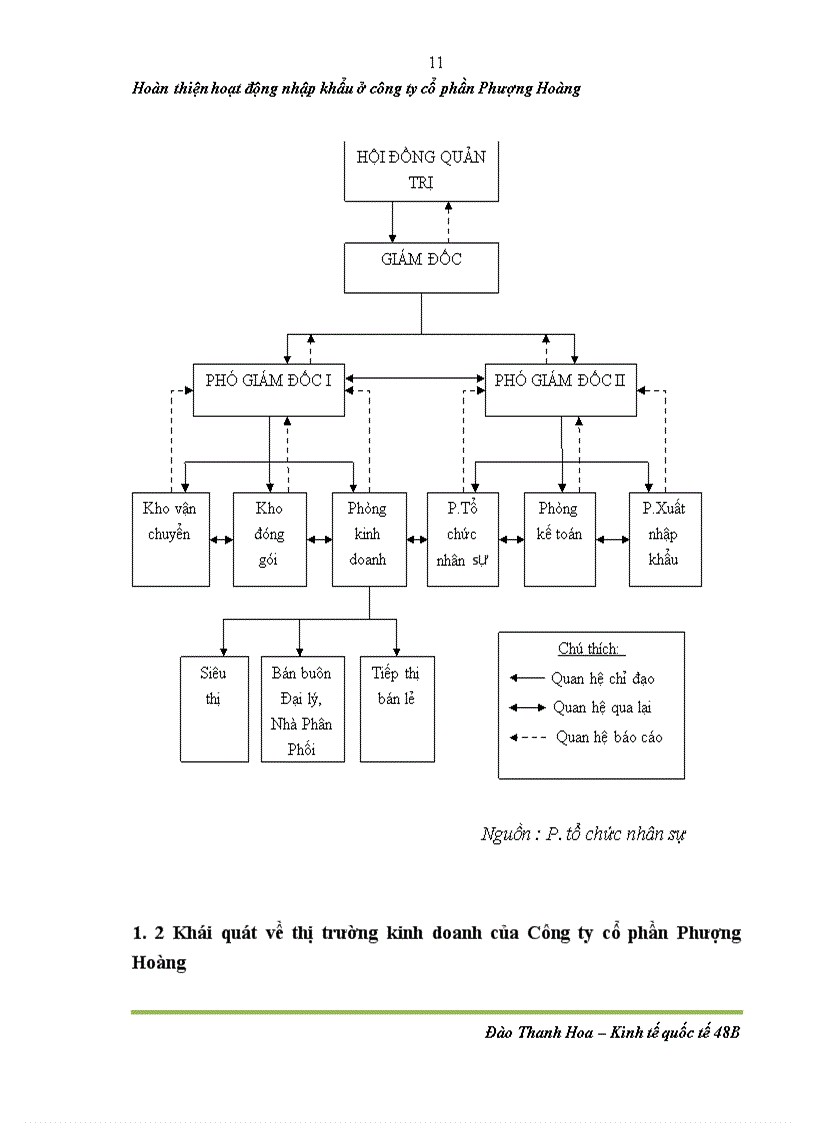 image for page Hoàn thiện hoạt động nhập khẩu bánh kẹo ở công ty cổ phần Phượng Hoàng