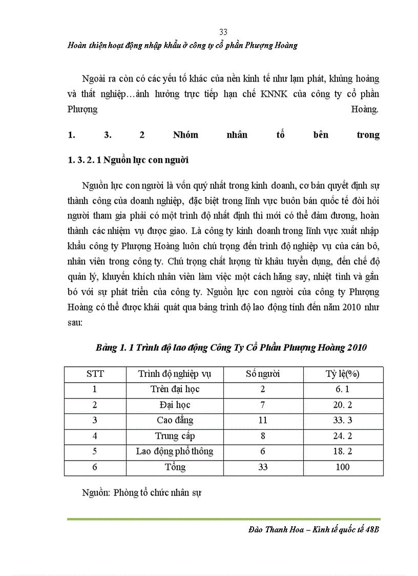image for page Hoàn thiện hoạt động nhập khẩu bánh kẹo ở công ty cổ phần Phượng Hoàng