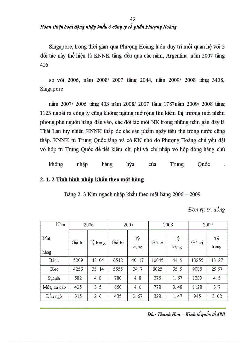 image for page Hoàn thiện hoạt động nhập khẩu bánh kẹo ở công ty cổ phần Phượng Hoàng