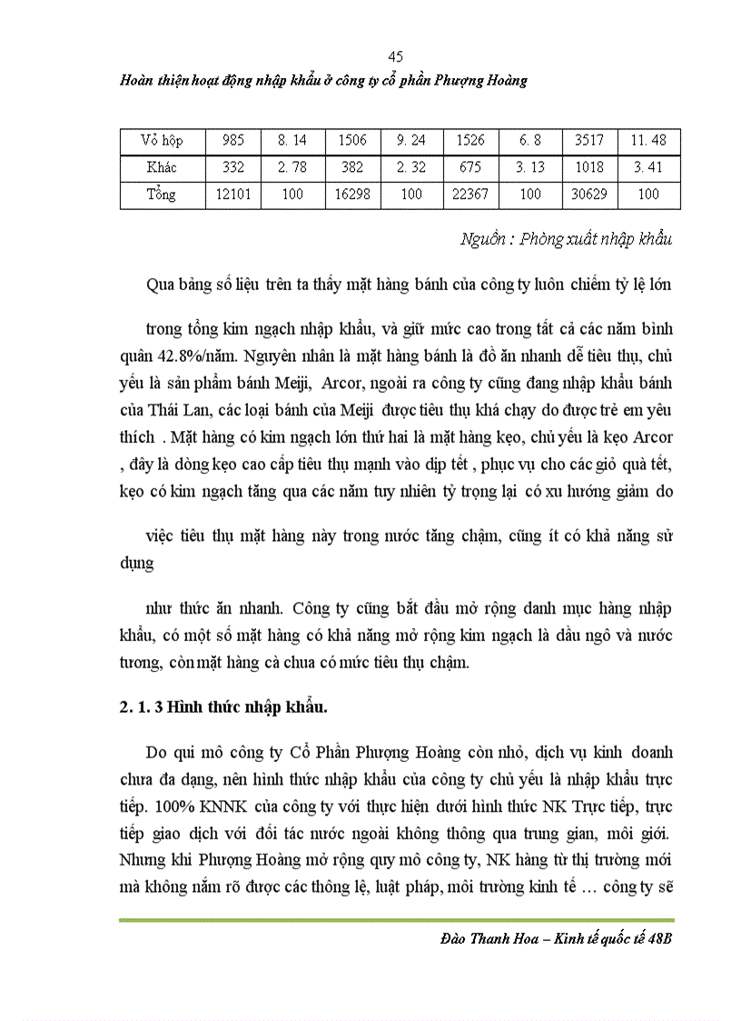 image for page Hoàn thiện hoạt động nhập khẩu bánh kẹo ở công ty cổ phần Phượng Hoàng