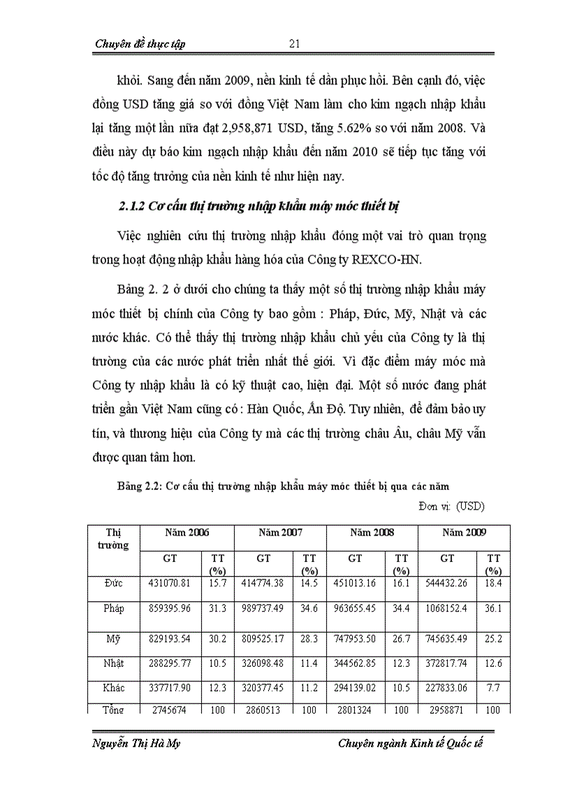 image for page Hoạt động nhập khẩu máy móc, thiết bị tại chi nhánh Công ty cổ phần xuất nhập khẩu vật tư kỹ thuật REXCO- HN