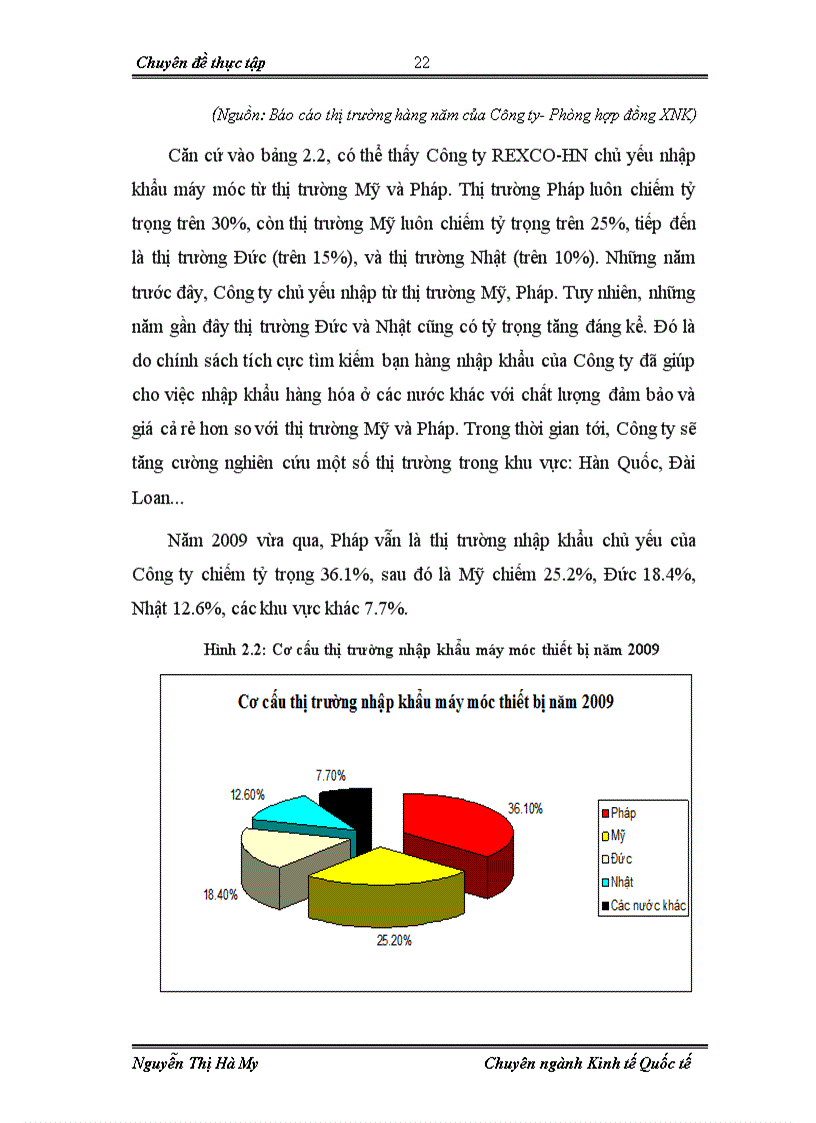 image for page Hoạt động nhập khẩu máy móc, thiết bị tại chi nhánh Công ty cổ phần xuất nhập khẩu vật tư kỹ thuật REXCO- HN