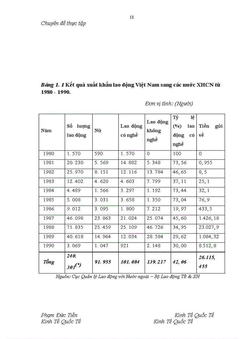 image for page Giải pháp thúc đẩy xuất khẩu lao động Việt Nam sau gia nhập WTO - Từ thực tế công ty cổ phần dịch vụ hợp tác quốc tế