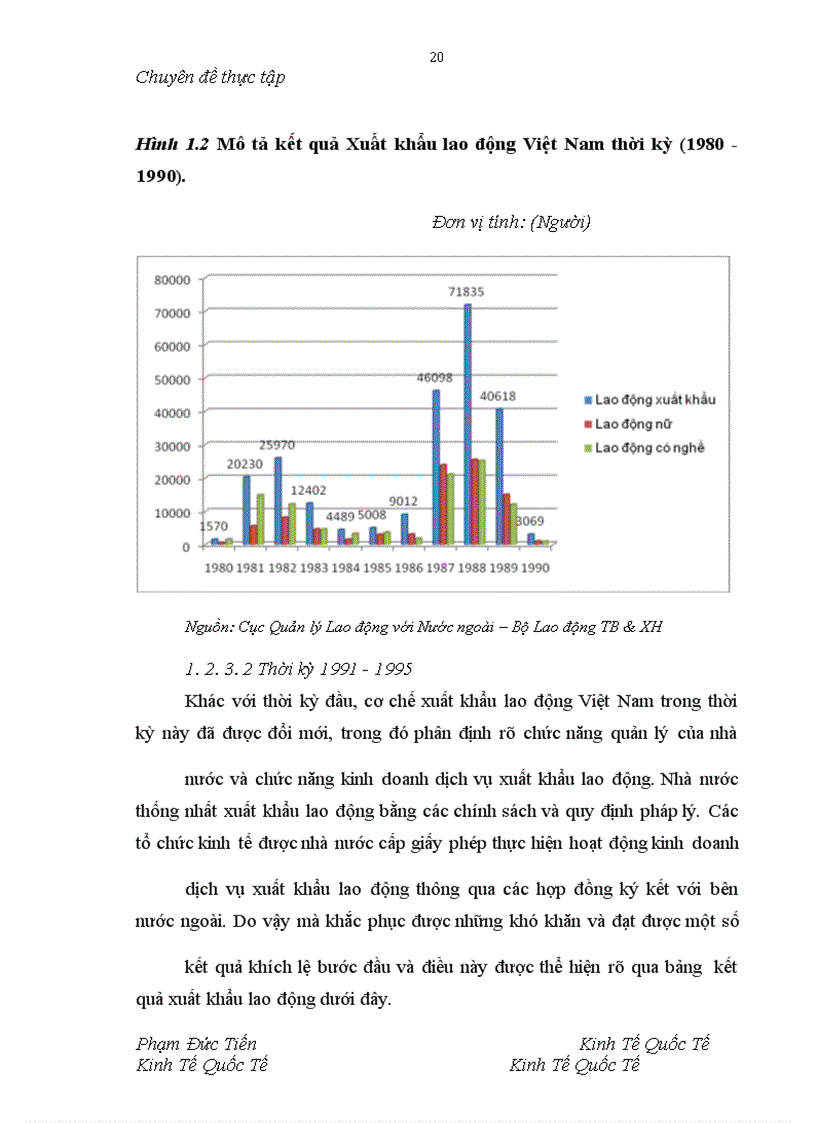 image for page Giải pháp thúc đẩy xuất khẩu lao động Việt Nam sau gia nhập WTO - Từ thực tế công ty cổ phần dịch vụ hợp tác quốc tế