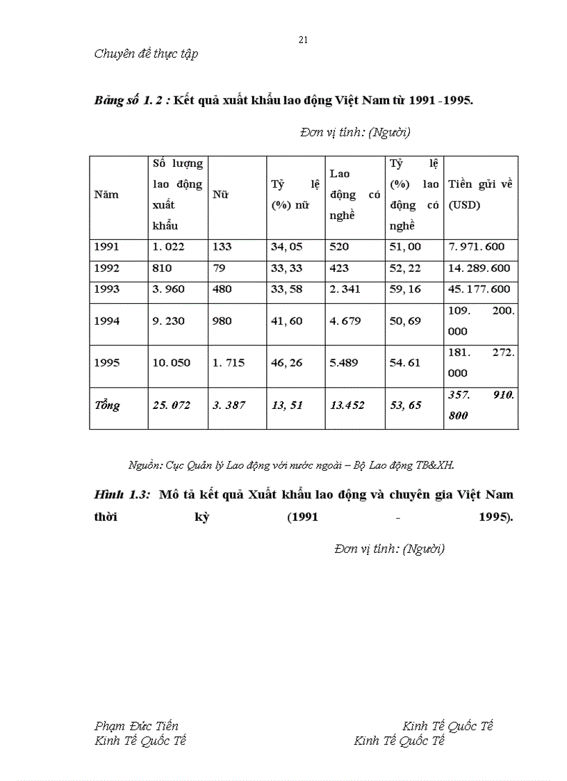 image for page Giải pháp thúc đẩy xuất khẩu lao động Việt Nam sau gia nhập WTO - Từ thực tế công ty cổ phần dịch vụ hợp tác quốc tế