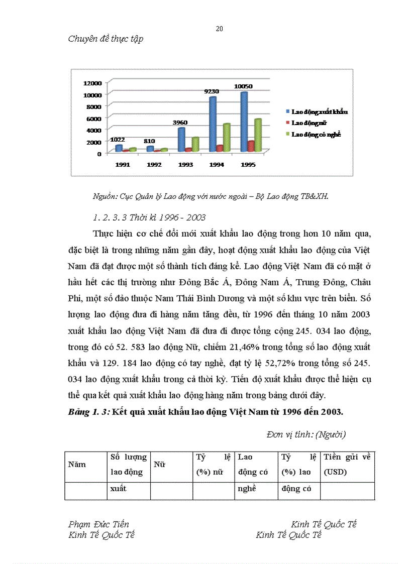image for page Giải pháp thúc đẩy xuất khẩu lao động Việt Nam sau gia nhập WTO - Từ thực tế công ty cổ phần dịch vụ hợp tác quốc tế