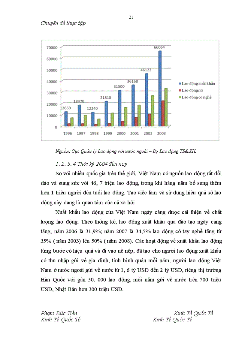 image for page Giải pháp thúc đẩy xuất khẩu lao động Việt Nam sau gia nhập WTO - Từ thực tế công ty cổ phần dịch vụ hợp tác quốc tế