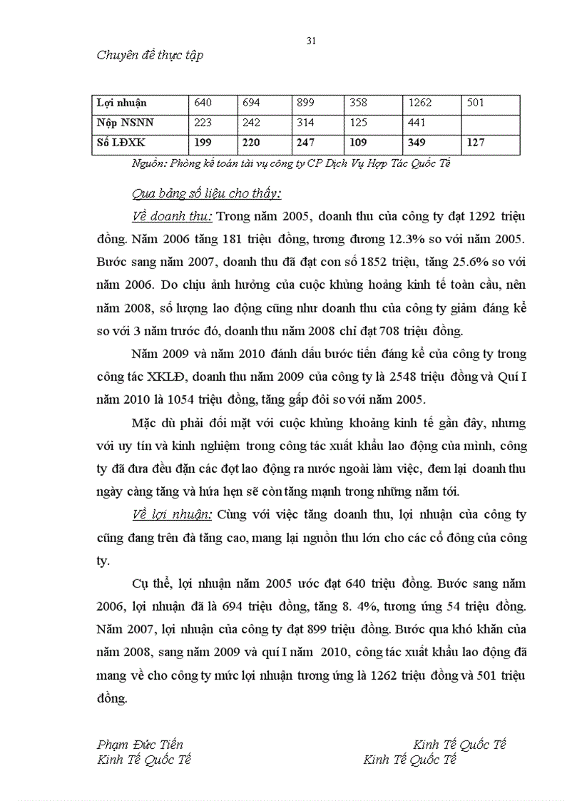 image for page Giải pháp thúc đẩy xuất khẩu lao động Việt Nam sau gia nhập WTO - Từ thực tế công ty cổ phần dịch vụ hợp tác quốc tế