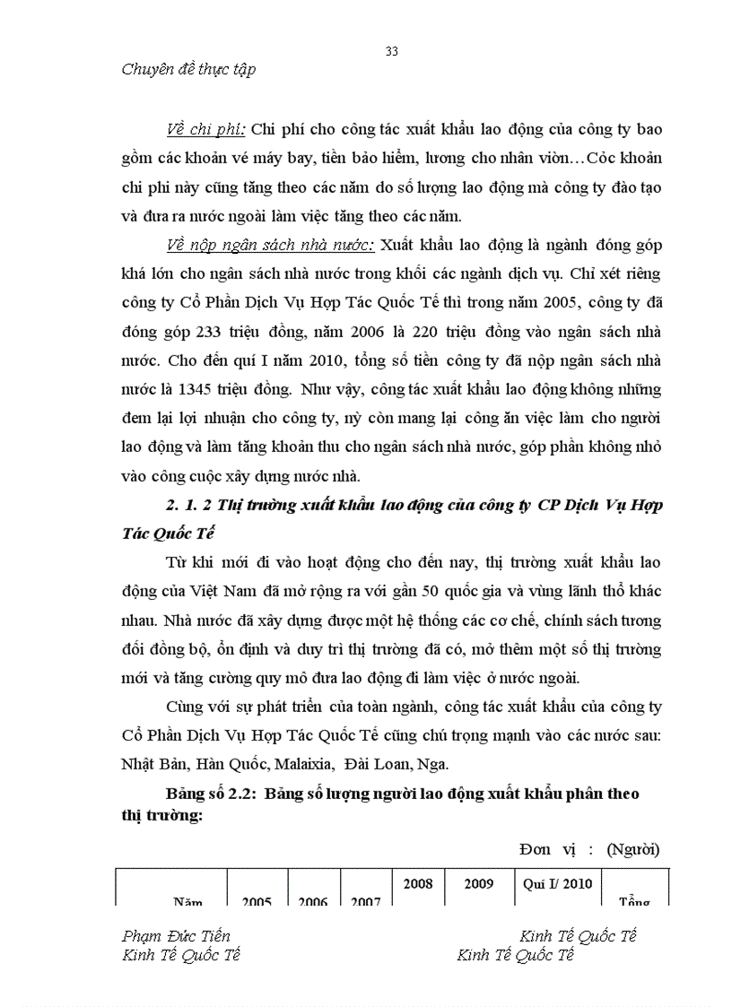 image for page Giải pháp thúc đẩy xuất khẩu lao động Việt Nam sau gia nhập WTO - Từ thực tế công ty cổ phần dịch vụ hợp tác quốc tế