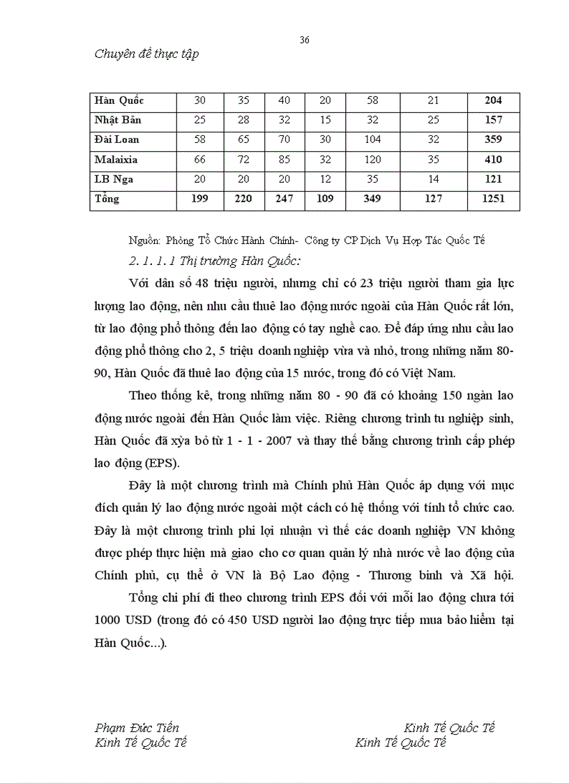 image for page Giải pháp thúc đẩy xuất khẩu lao động Việt Nam sau gia nhập WTO - Từ thực tế công ty cổ phần dịch vụ hợp tác quốc tế