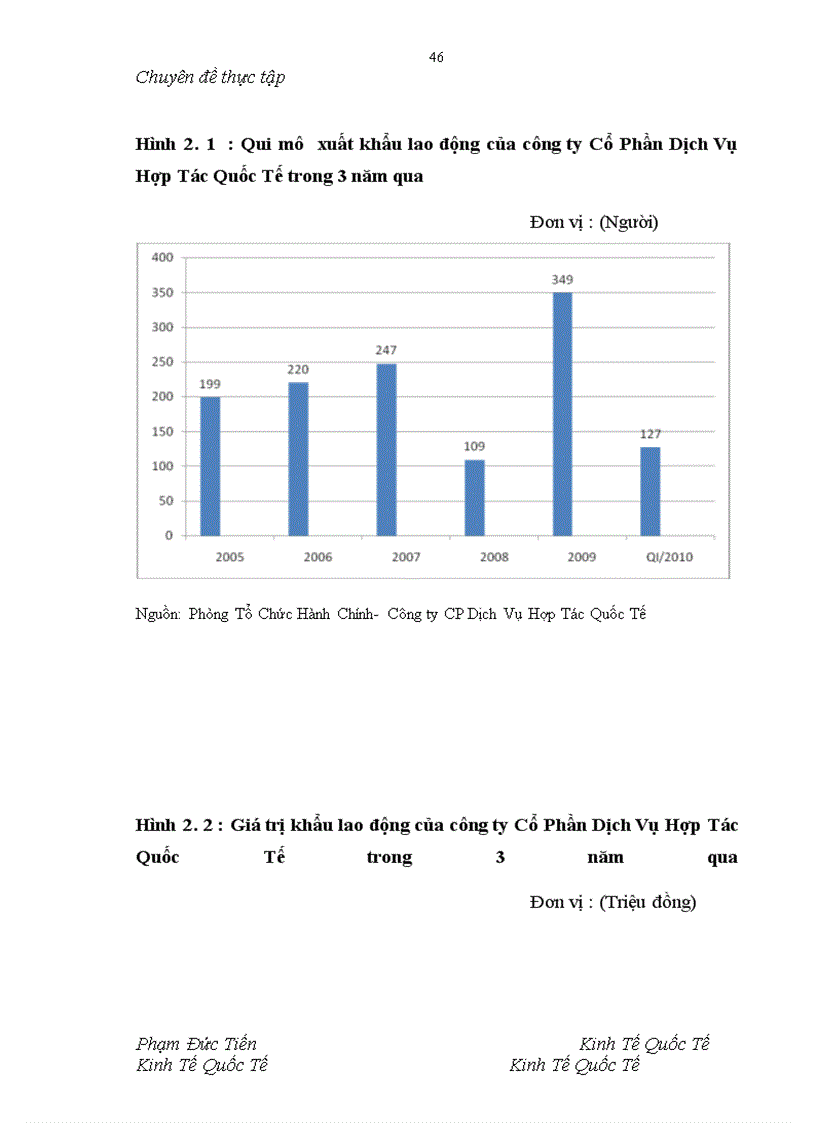 image for page Giải pháp thúc đẩy xuất khẩu lao động Việt Nam sau gia nhập WTO - Từ thực tế công ty cổ phần dịch vụ hợp tác quốc tế