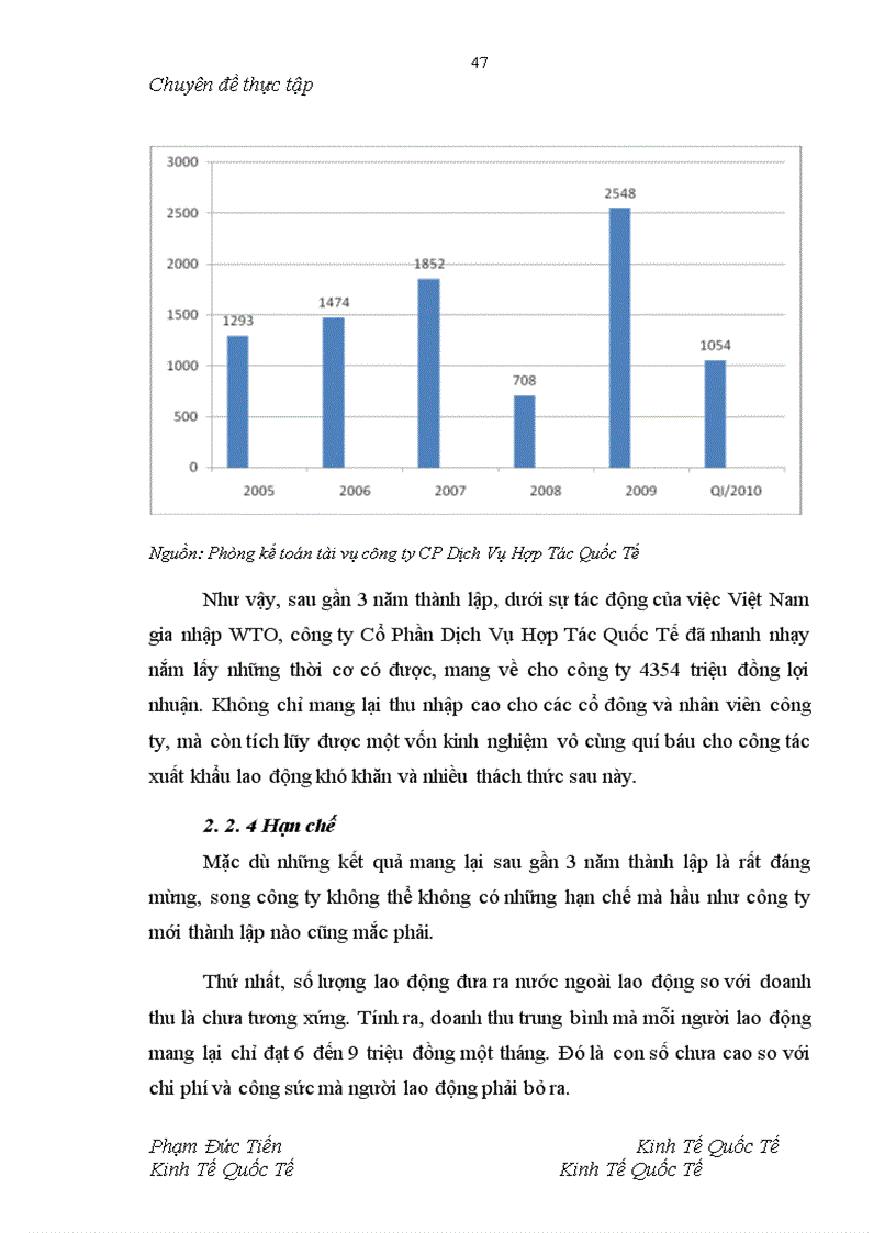 image for page Giải pháp thúc đẩy xuất khẩu lao động Việt Nam sau gia nhập WTO - Từ thực tế công ty cổ phần dịch vụ hợp tác quốc tế