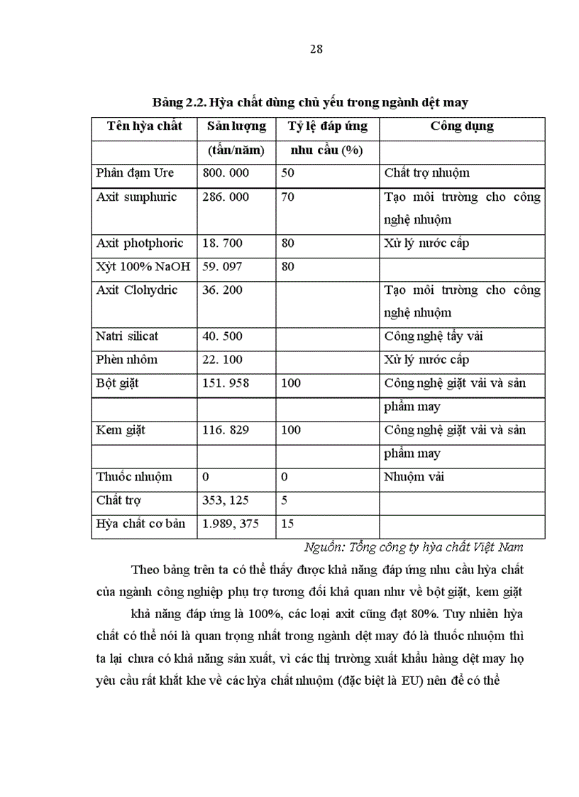 image for page Giải pháp đề hàng dệt may Việt Nam vượt qua rào cản kỹ thuật của EU