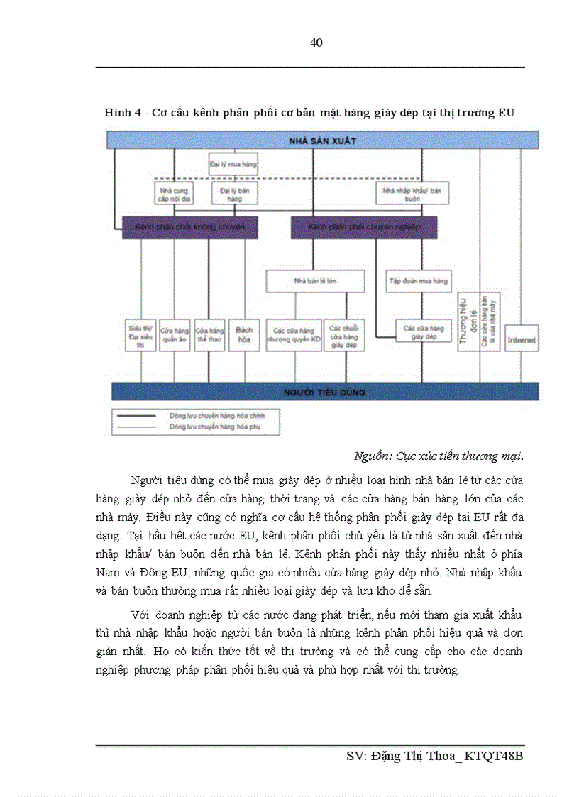 image for page Đẩy mạnh xuất khẩu giày dép sang thị trường eu