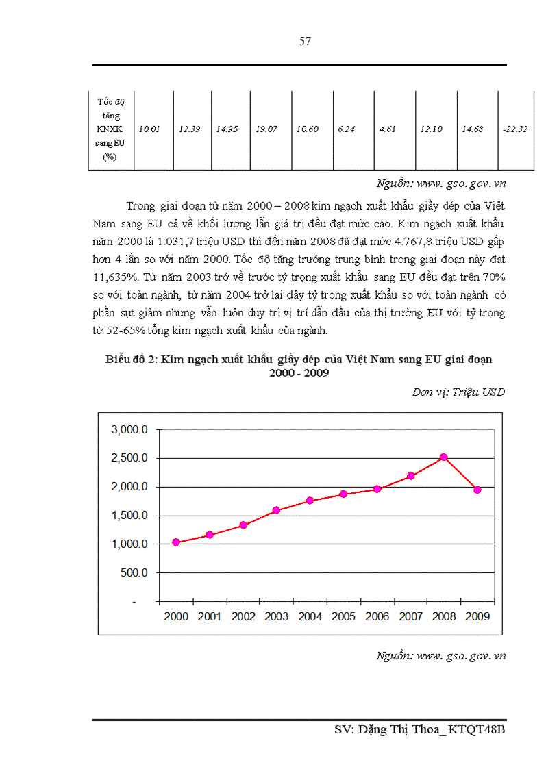 image for page Đẩy mạnh xuất khẩu giày dép sang thị trường eu