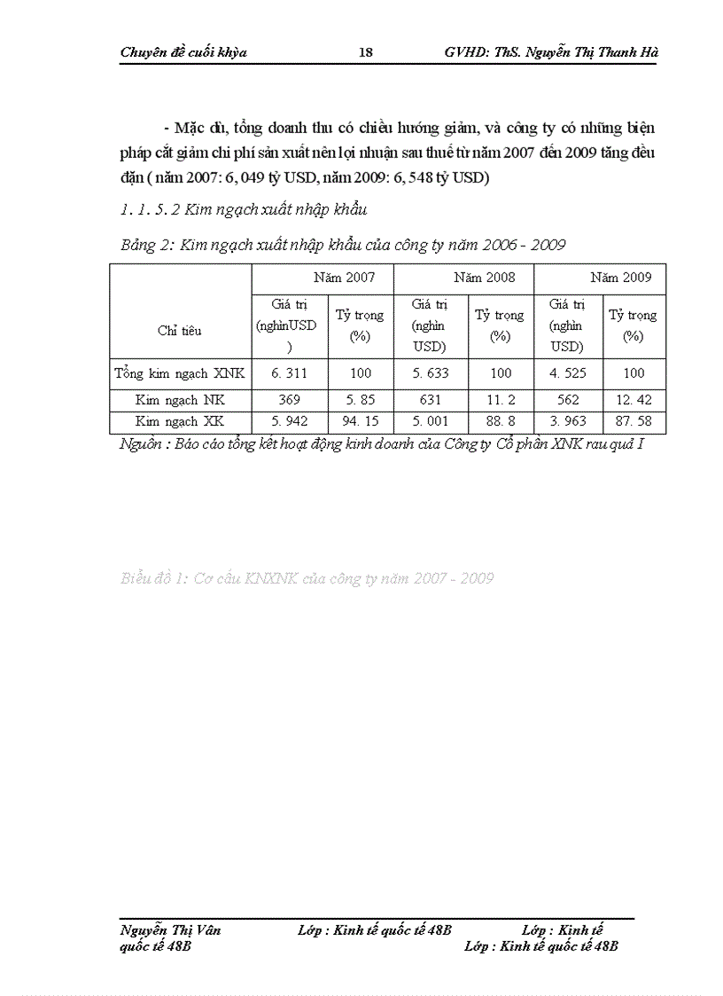 image for page Giải pháp mở rộng thị trường xuất khẩu rau quả của công ty cổ phần xuất nhập khẩu rau quả I
