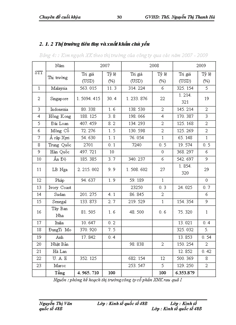 image for page Giải pháp mở rộng thị trường xuất khẩu rau quả của công ty cổ phần xuất nhập khẩu rau quả I