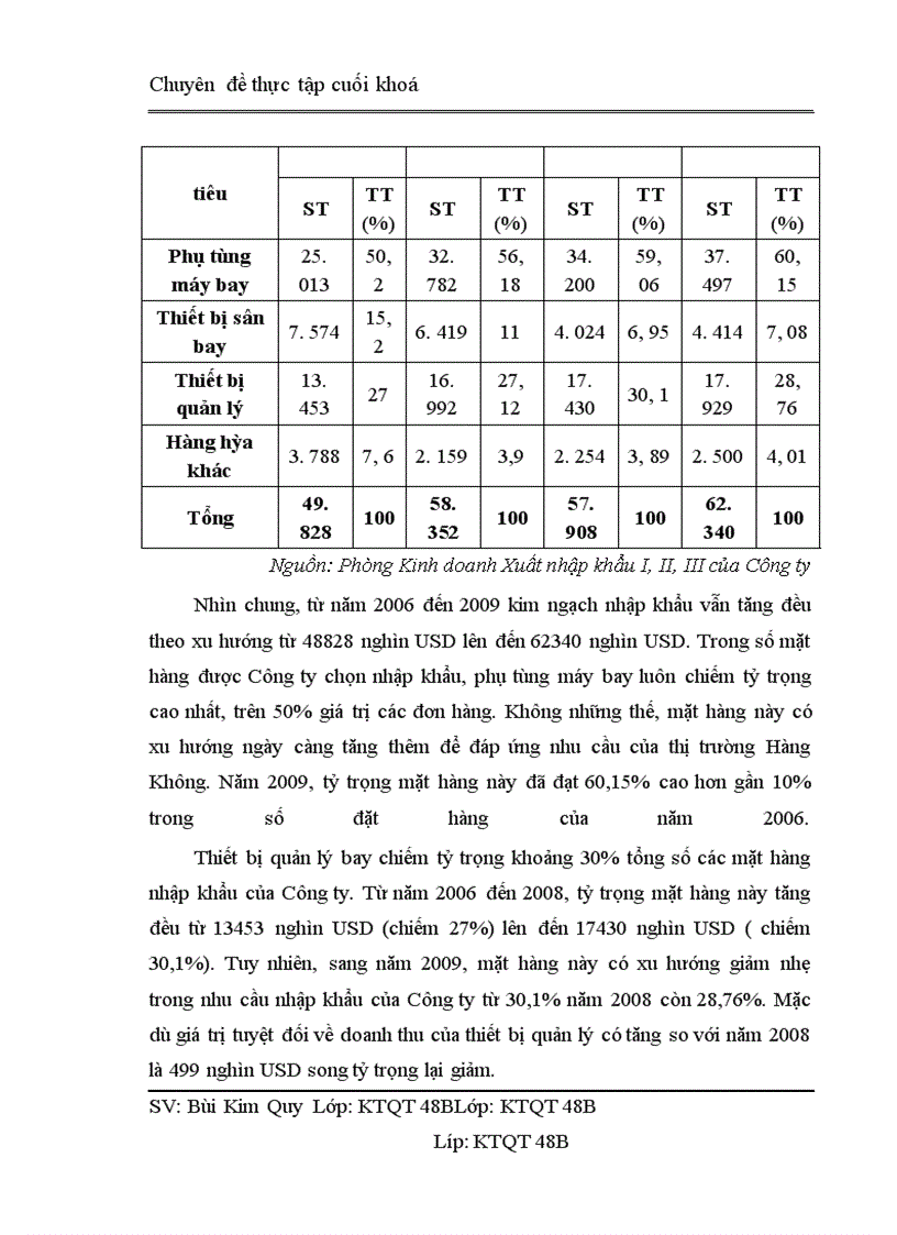 image for page Nâng cao hiệu quả kinh tế hoạt động nhập khẩu tại Công ty cổ phần xuất nhập khẩu Hàng Không AIRIMEX