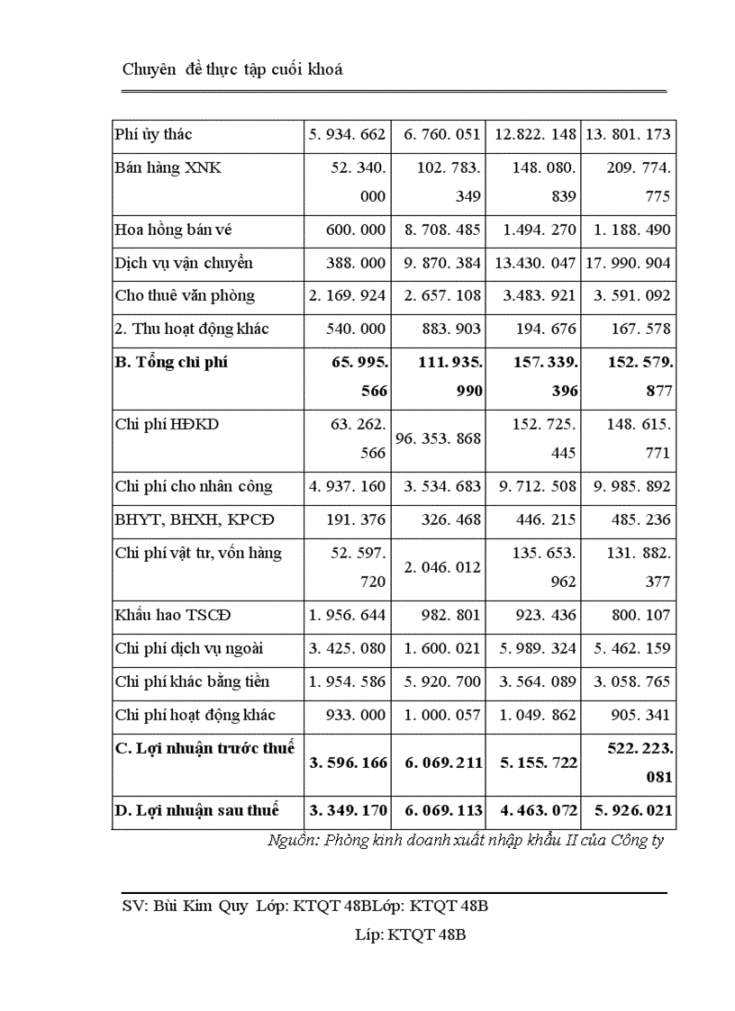 image for page Nâng cao hiệu quả kinh tế hoạt động nhập khẩu tại Công ty cổ phần xuất nhập khẩu Hàng Không AIRIMEX