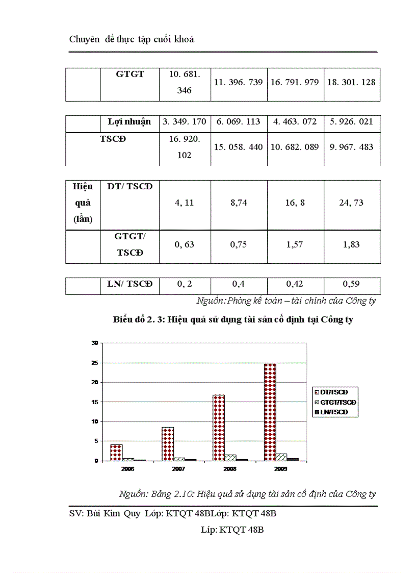 image for page Nâng cao hiệu quả kinh tế hoạt động nhập khẩu tại Công ty cổ phần xuất nhập khẩu Hàng Không AIRIMEX
