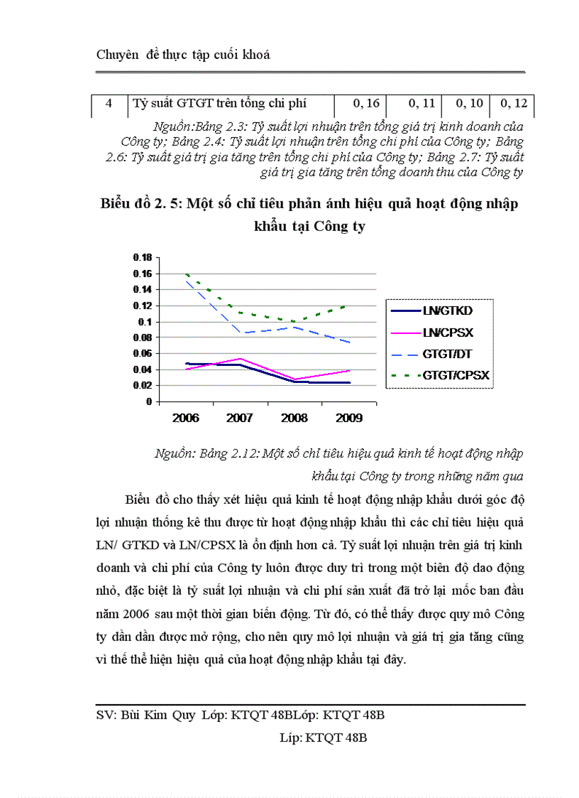 image for page Nâng cao hiệu quả kinh tế hoạt động nhập khẩu tại Công ty cổ phần xuất nhập khẩu Hàng Không AIRIMEX