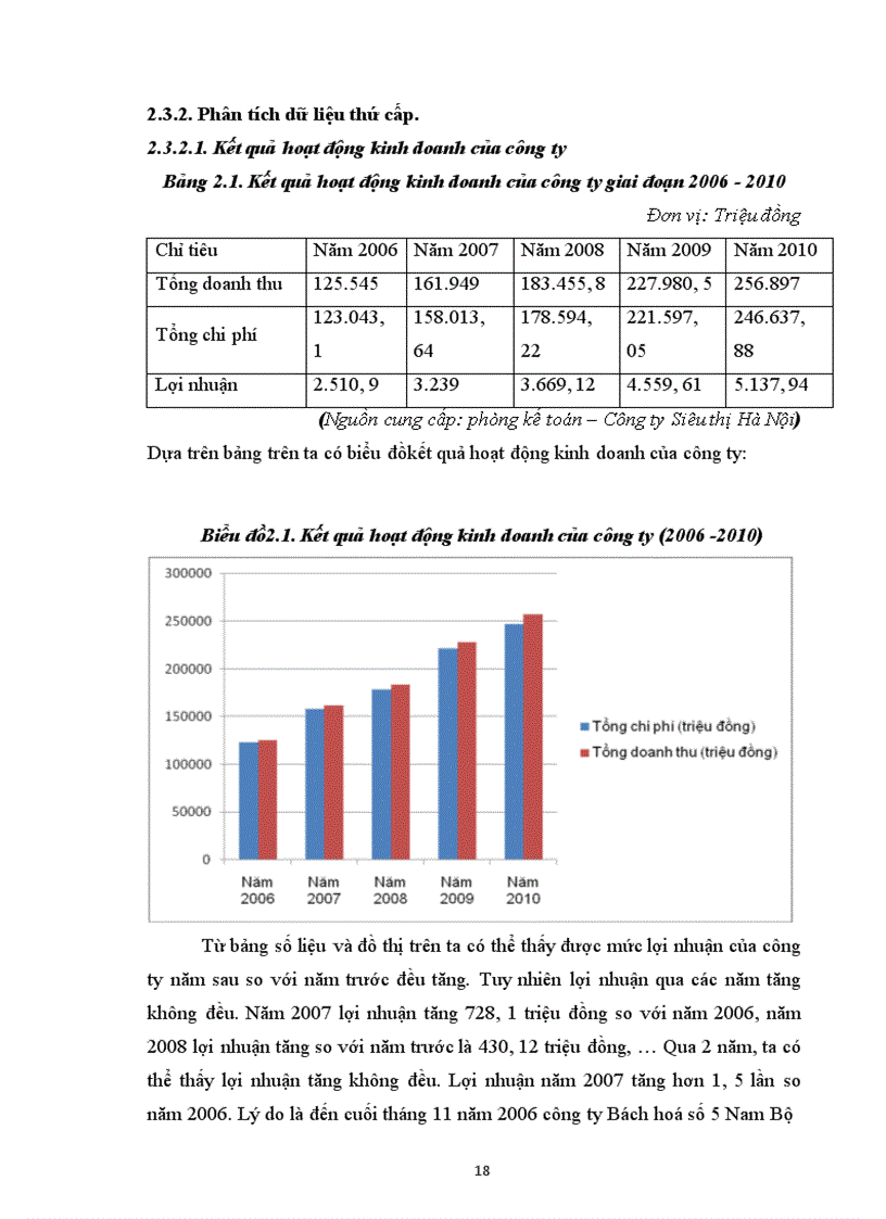 image for page Giải pháp thị trường nhằm phát triển thương mại mặt hàng bánh kẹo tại công ty Siêu thị Hà Nội trên thị trường Hà Nội