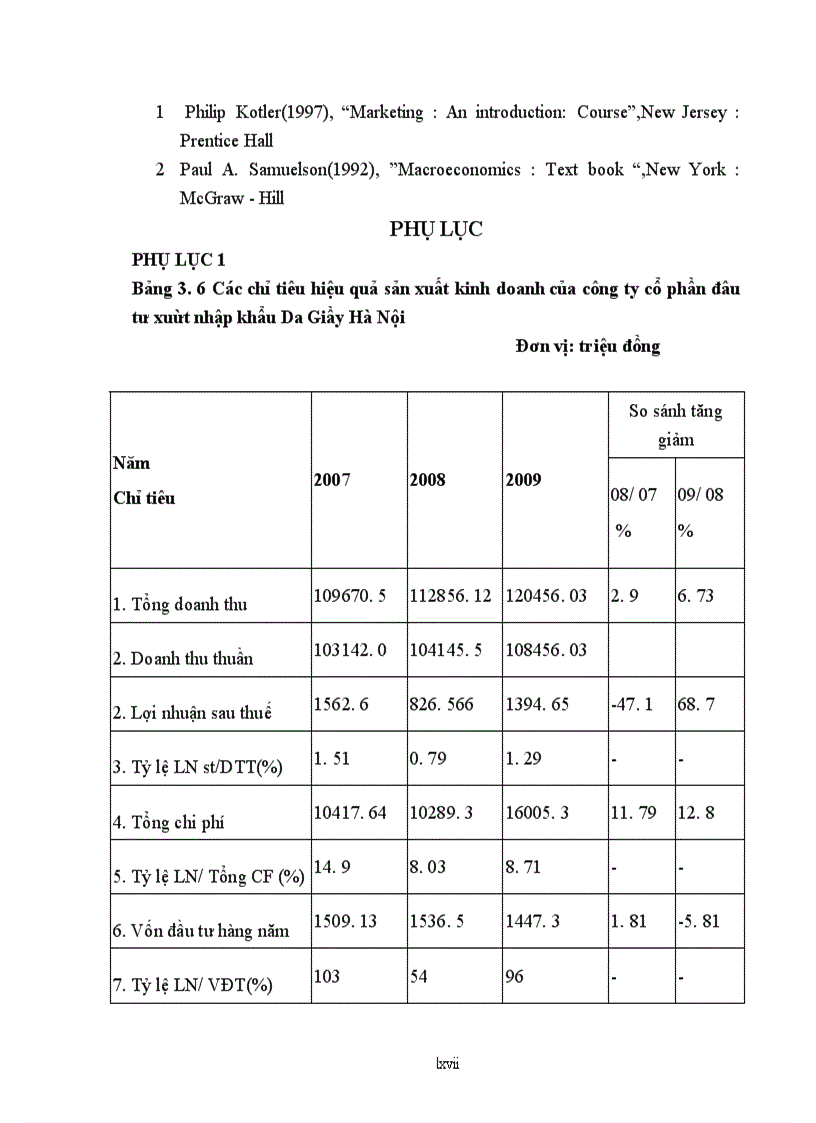 image for page Giải pháp phát triển thương mại mặt hàng giầy da của công ty cổ phần đầu tư, xuất nhập khẩu da giầy Hà Nội trên thị trường miền Bắc
