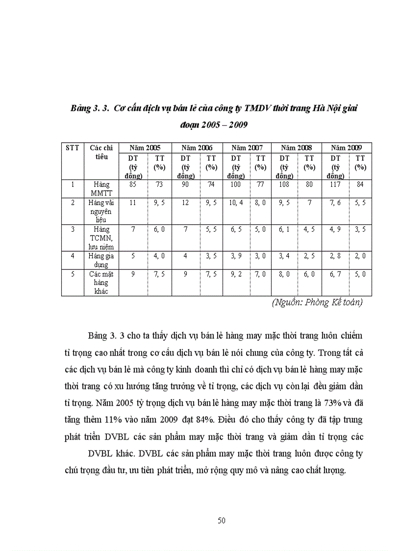 image for page Giải pháp phát triển thương mại dịch vụ bán lẻ các sản phẩm may mặc thời trang trên thị trường Hà Nội