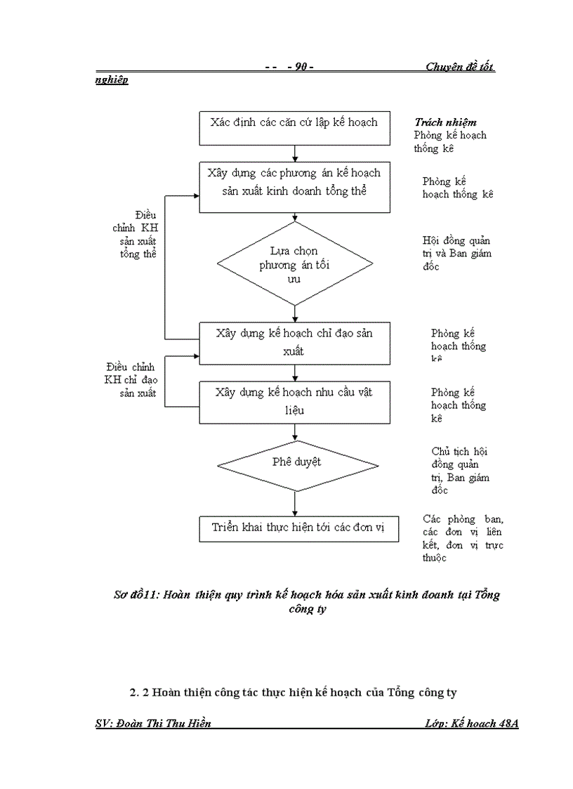 image for page Hoàn thiện công tác lập và thực hiện kế hoạch sản xuất kinh doanh tại Tổng công ty công nghiệp ô tô Việt Nam
