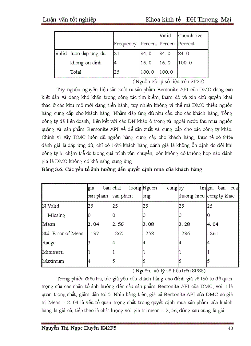 image for page Ước lượng và Dự báo doanh thu của Tổng công ty Dung dịch khoan và Hoá phẩm Dầu khí - CTCP đến năm 2015