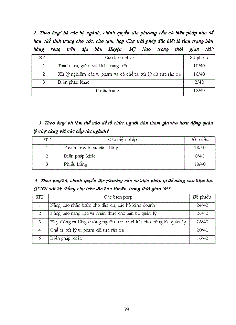 image for page Giải pháp nâng cao hiệu lực quản lý nhà nước đối với hệ thống chợ trên địa bàn huyện mỹ hào tỉnh hưng yên
