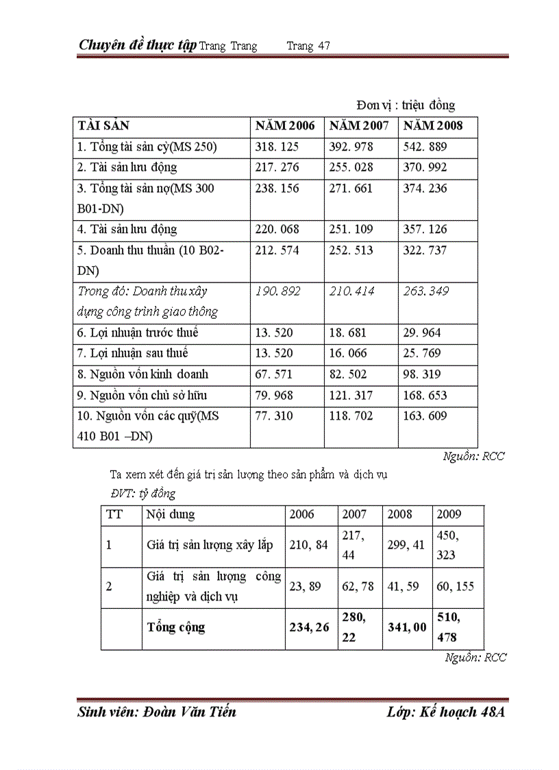 image for page Hoàn thiện công tác kế hoạch tại công ty cổ phần công trình đường sắt