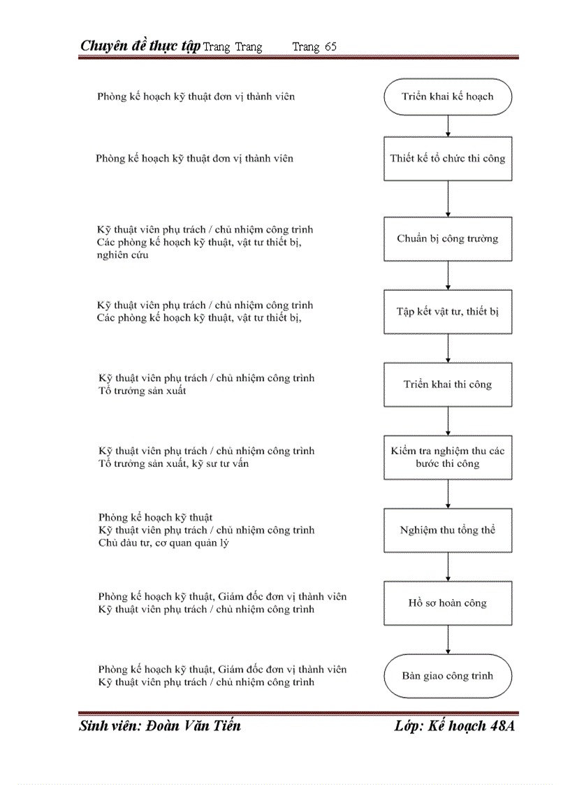 image for page Hoàn thiện công tác kế hoạch tại công ty cổ phần công trình đường sắt