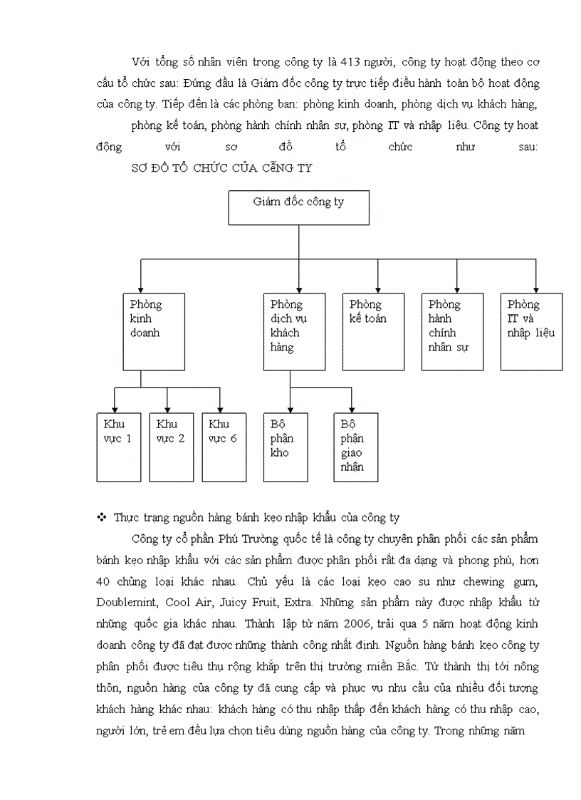 image for page “Giải pháp về nguồn hàng nhằm phát triển thương mại mặt hàng bánh kẹo nhập khẩu trên thị trường miền Bắc (lấy công ty cổ phần Phú Trường quốc tế làm đơn vị nghiên cứu)