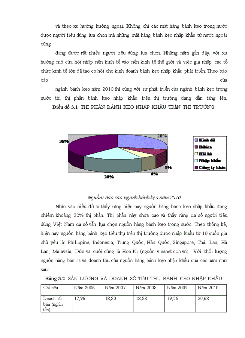 image for page “Giải pháp về nguồn hàng nhằm phát triển thương mại mặt hàng bánh kẹo nhập khẩu trên thị trường miền Bắc (lấy công ty cổ phần Phú Trường quốc tế làm đơn vị nghiên cứu)