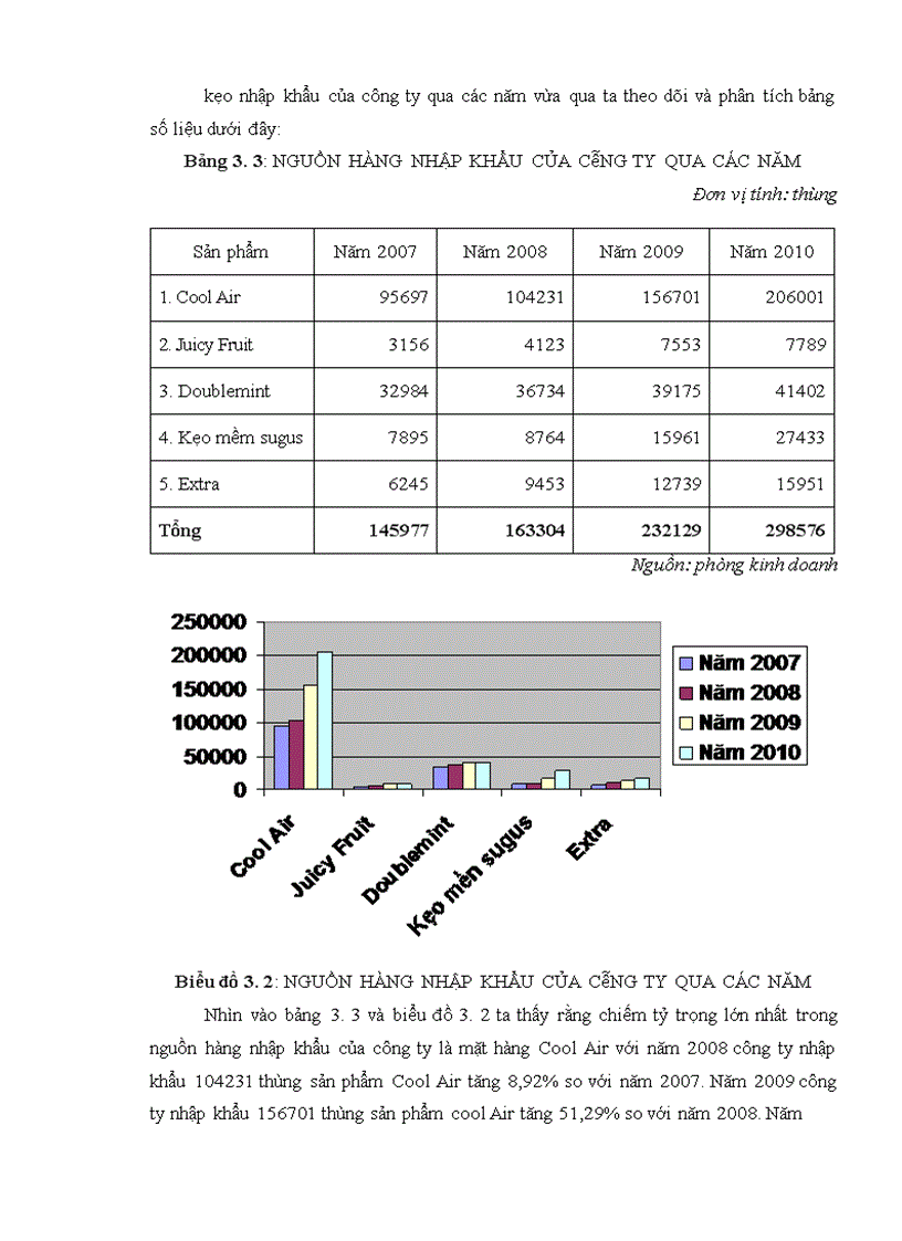 image for page “Giải pháp về nguồn hàng nhằm phát triển thương mại mặt hàng bánh kẹo nhập khẩu trên thị trường miền Bắc (lấy công ty cổ phần Phú Trường quốc tế làm đơn vị nghiên cứu)