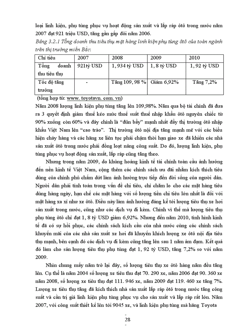 image for page Giải pháp phát triển thương mại mặt hàng phụ tùng ôtô trên thị trường miền Bắc