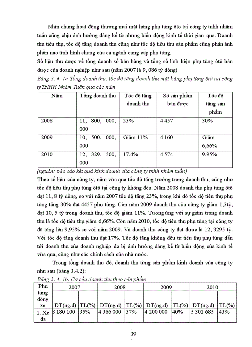 image for page Giải pháp phát triển thương mại mặt hàng phụ tùng ôtô trên thị trường miền Bắc