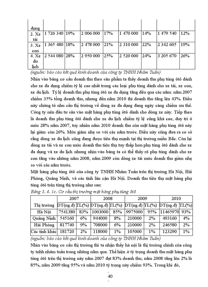 image for page Giải pháp phát triển thương mại mặt hàng phụ tùng ôtô trên thị trường miền Bắc