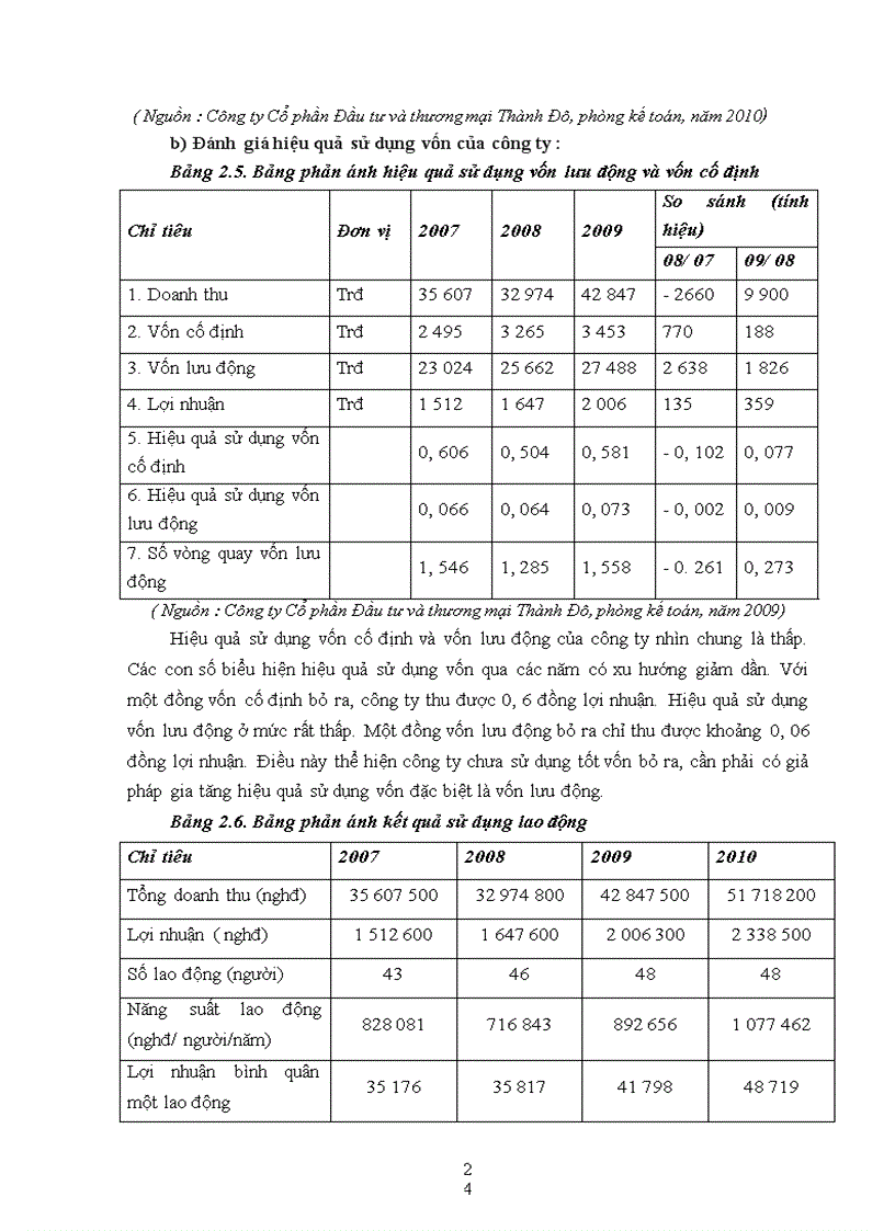 image for page Phát triển thương mại sản phẩm trang thiết bị văn phòng của công ty Cổ phần Đầu tư và Thương mại Thành Đô trên thị trường nội địa