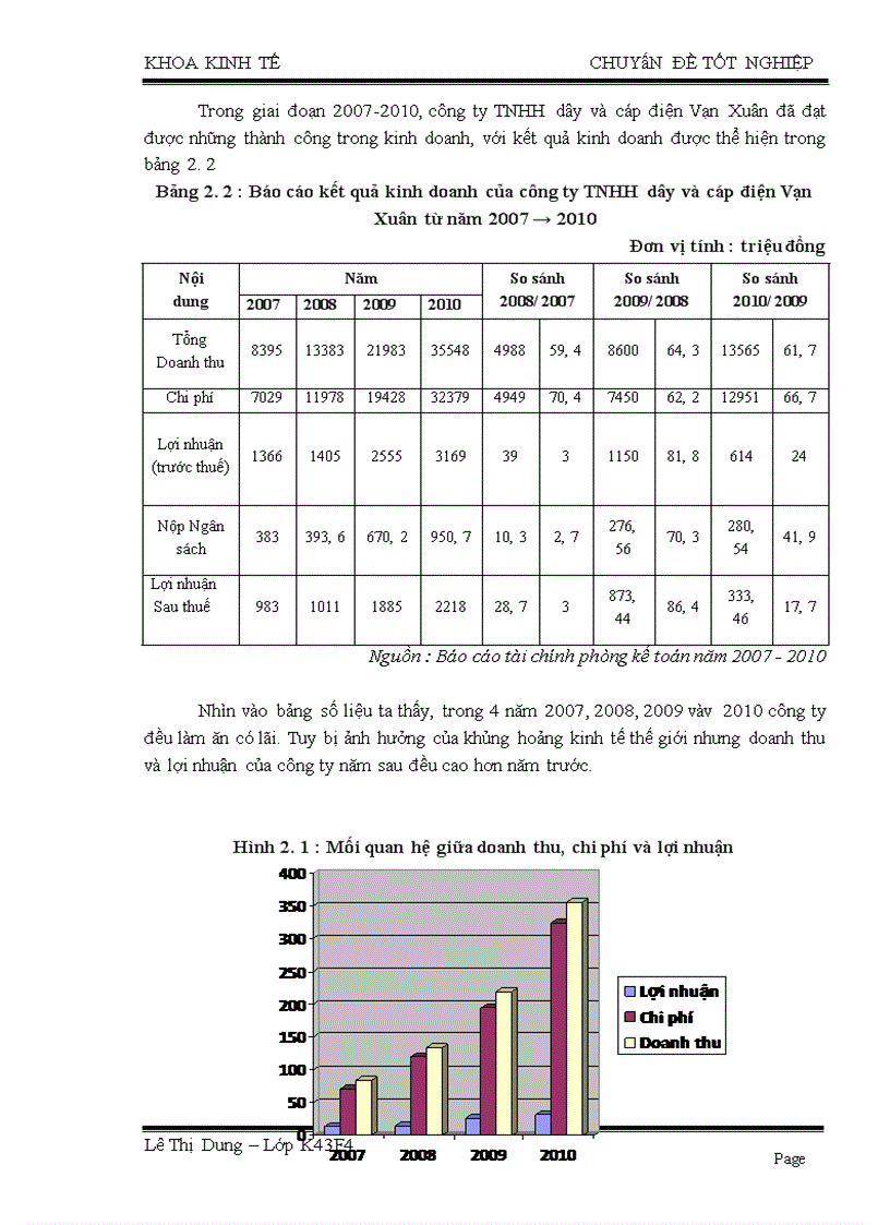 image for page Giải pháp nhằm hạn chế tác động của lạm phát tới hoạt động kinh doanh mặt hàng dây và cáp điện trên thị trường Hà Nội