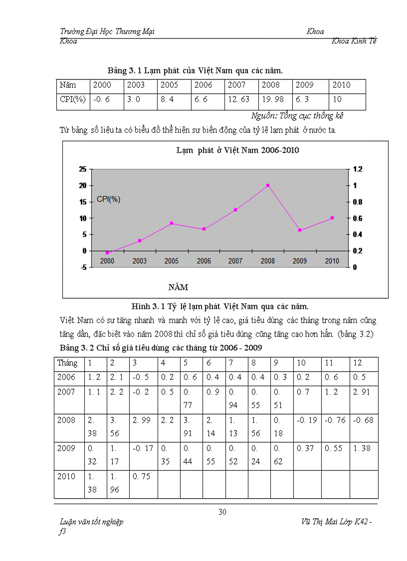 image for page Một số giải pháp nhằm hạn chế ảnh hưởng của lạm phát tới phát triển thị trường mặt hàng cà phê của công ty thực phẩm Miền Bắc