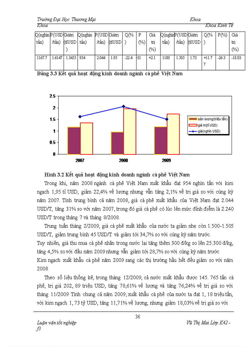 image for page Một số giải pháp nhằm hạn chế ảnh hưởng của lạm phát tới phát triển thị trường mặt hàng cà phê của công ty thực phẩm Miền Bắc