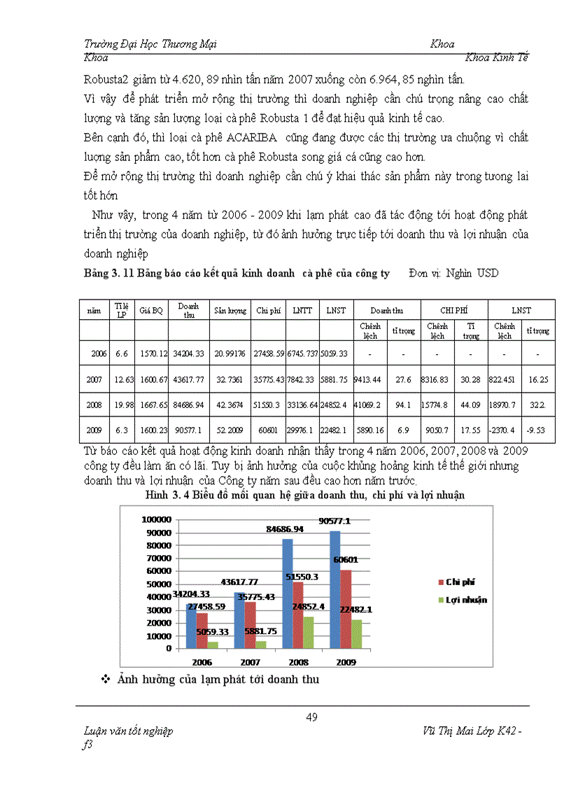 image for page Một số giải pháp nhằm hạn chế ảnh hưởng của lạm phát tới phát triển thị trường mặt hàng cà phê của công ty thực phẩm Miền Bắc