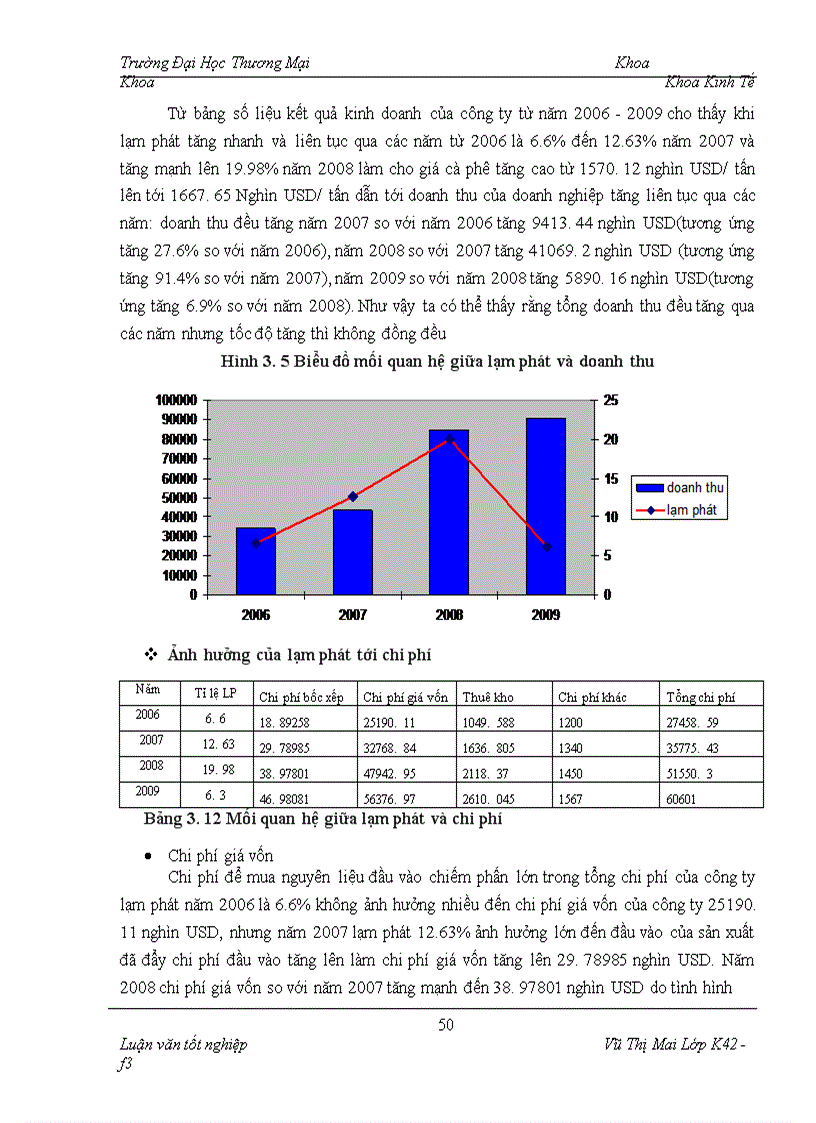 image for page Một số giải pháp nhằm hạn chế ảnh hưởng của lạm phát tới phát triển thị trường mặt hàng cà phê của công ty thực phẩm Miền Bắc