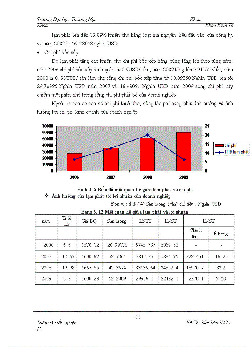 image for page Một số giải pháp nhằm hạn chế ảnh hưởng của lạm phát tới phát triển thị trường mặt hàng cà phê của công ty thực phẩm Miền Bắc