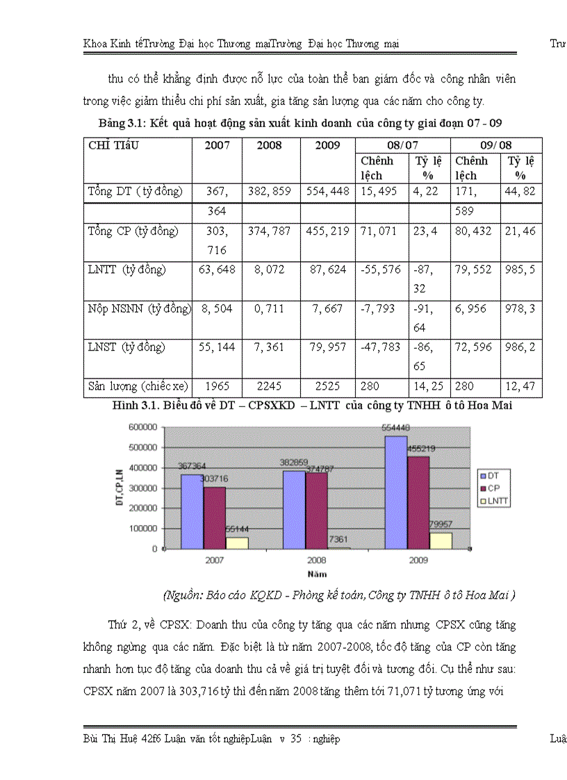 image for page Lựa chọn chi phí sản xuất và sản lượng đầu ra tối ưu để tối đa hóa lợi nhuận tại công ty TNHH ô tô Hoa Mai
