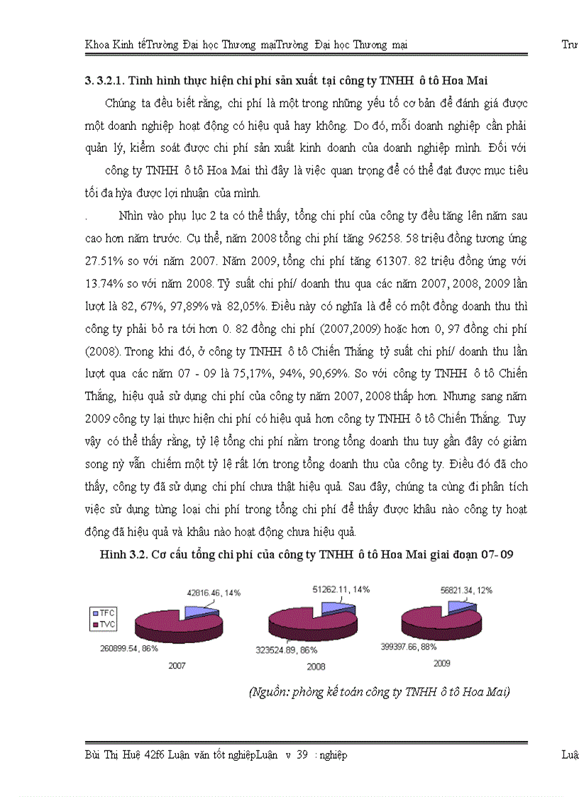 image for page Lựa chọn chi phí sản xuất và sản lượng đầu ra tối ưu để tối đa hóa lợi nhuận tại công ty TNHH ô tô Hoa Mai