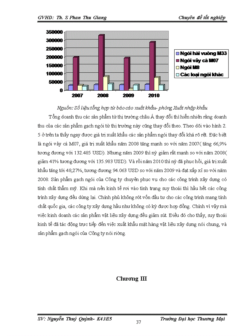 image for page Một số giải pháp hạn chế ảnh hưởng của suy thoái kinh tế tới kinh doanh xuất khẩu gạch ngói của Công ty Cổ phần Viglacera Hạ Long sang thị trường các nước châu Á
